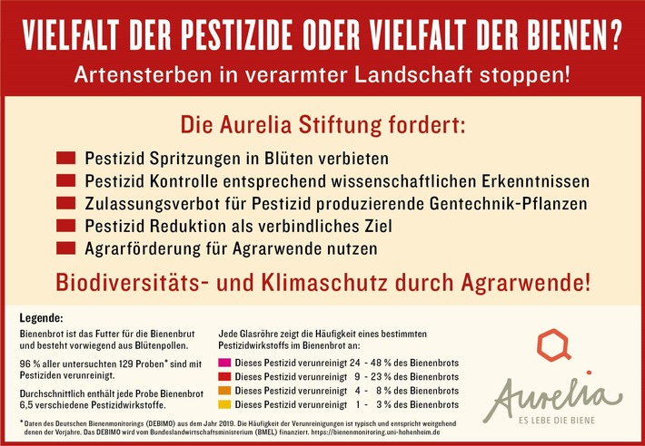 Vielfalt der Pestizide oder Vielfalt der Bienen? / Öffentliche Aktion vor dem Bundestag zum Weltbienentag (20. Mai 2021)