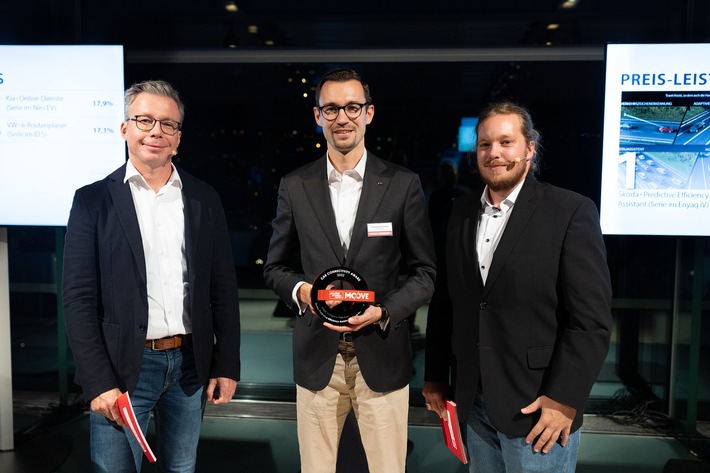 Predictive Efficiency Assistant des ŠKODA ENYAQ iV mit Car Connectivity Award ausgezeichnet